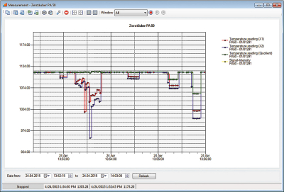 Recording of the one-colour and two-colour temperatures with the software CellaView.
