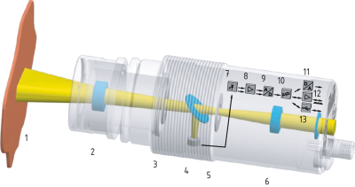 Block diagram of the optical arrangement of the panorama pyrometer.