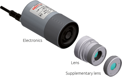 The modular structure of the pyrometer, consisting of electronics, interchangeable lenses and optional supplementary lenses offers a variety of optical options.