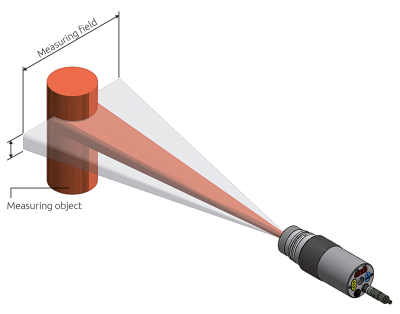 The alignment of the panorama pyrometer with rectangular measurement area on small target objects and large measurement distances is very easy.